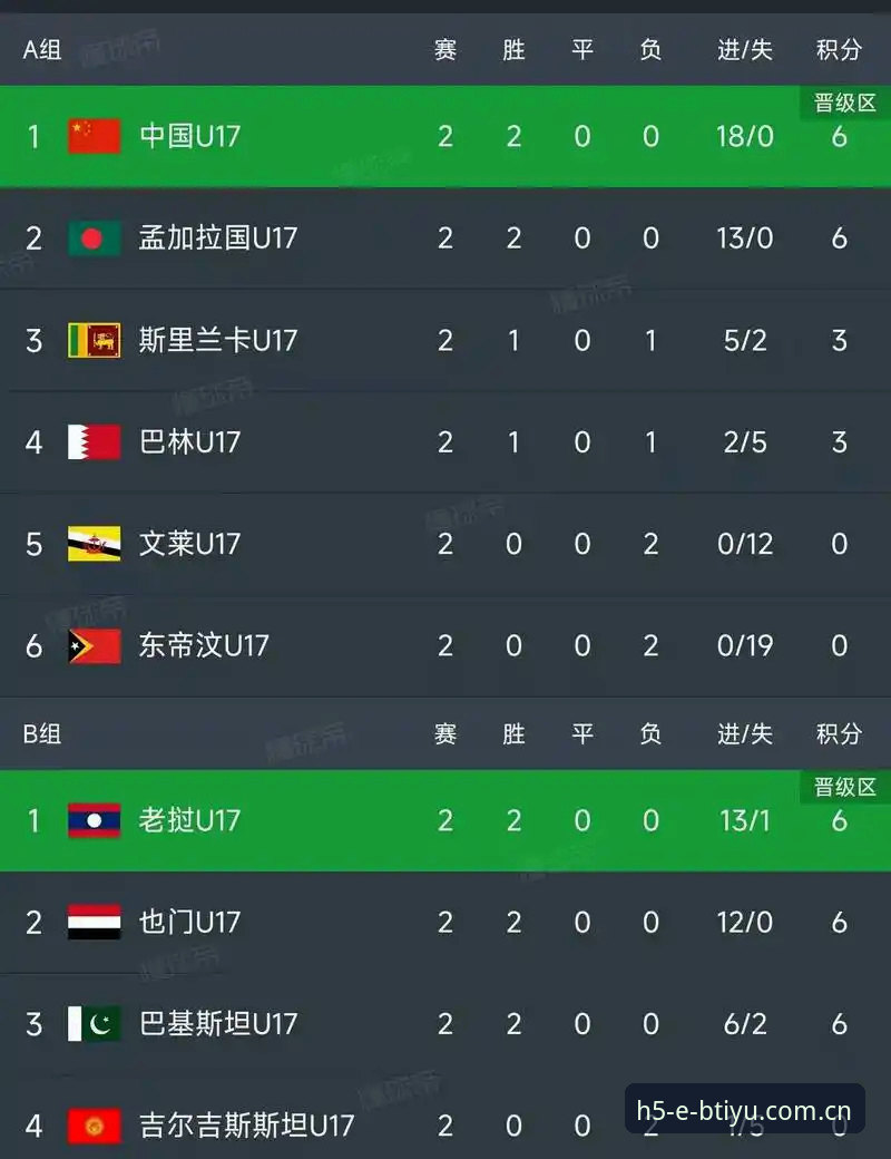 U17世界杯抽签结果揭晓，中国男女足能否突破重围？