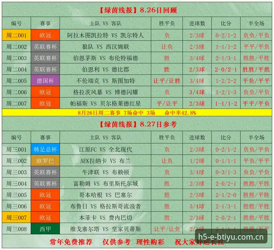 b体育赔率查询 b体育赔率查询实战指南:7个核心操作技巧助你快速掌握数据